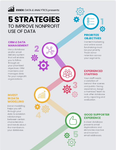 Esempio di Infografica di Marketing